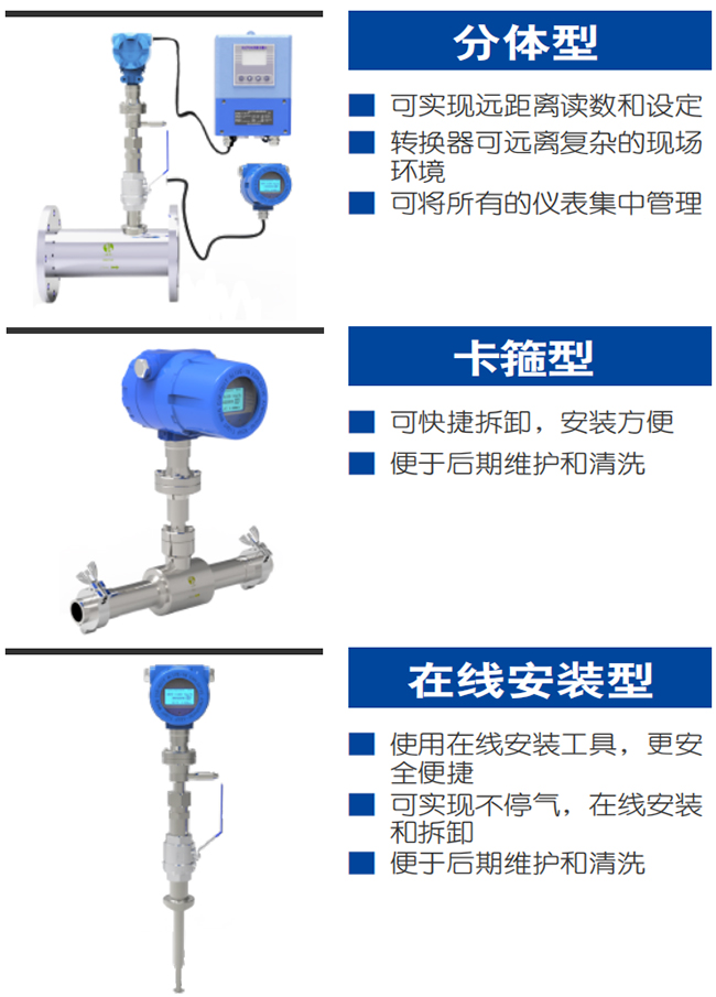 DN40熱式氣體質(zhì)量流量計產(chǎn)品分類圖一