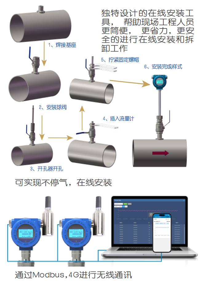防爆熱式氣體質(zhì)量流量計(jì)在線(xiàn)安裝操作流程圖