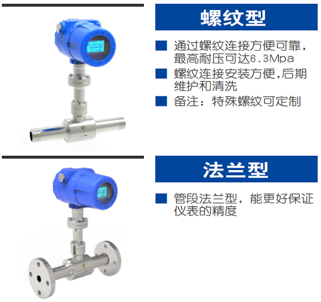 天然氣熱式氣體質量流量計產(chǎn)品分類圖二