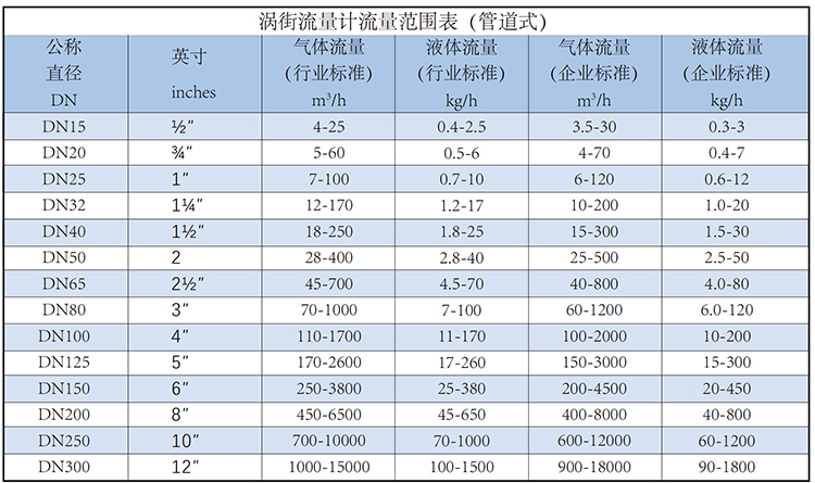 壓縮空氣流量計流量范圍表