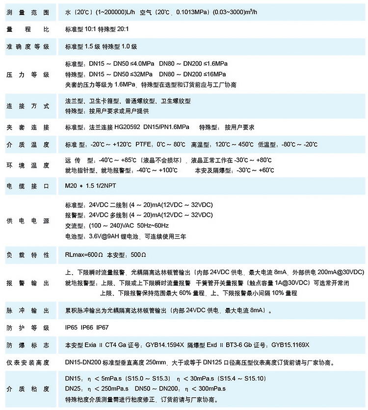 腐蝕性氣體流量計技術(shù)參數(shù)表
