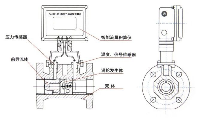 氣體渦輪流量計結(jié)構圖