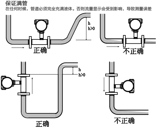 dn150液體渦輪流量計(jì)滿(mǎn)管安裝注意事項(xiàng)