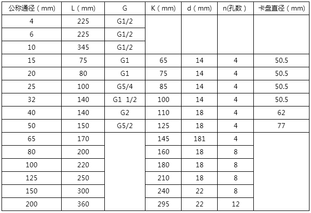 汽油計(jì)量表安裝尺寸對(duì)照表