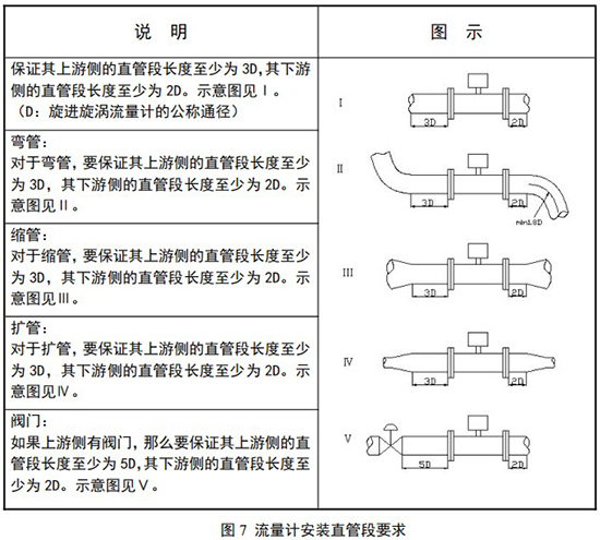 DN200旋進(jìn)旋渦流量計(jì)安裝直管段要求圖