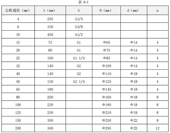 智能液體渦輪流量計(jì)外形尺寸表